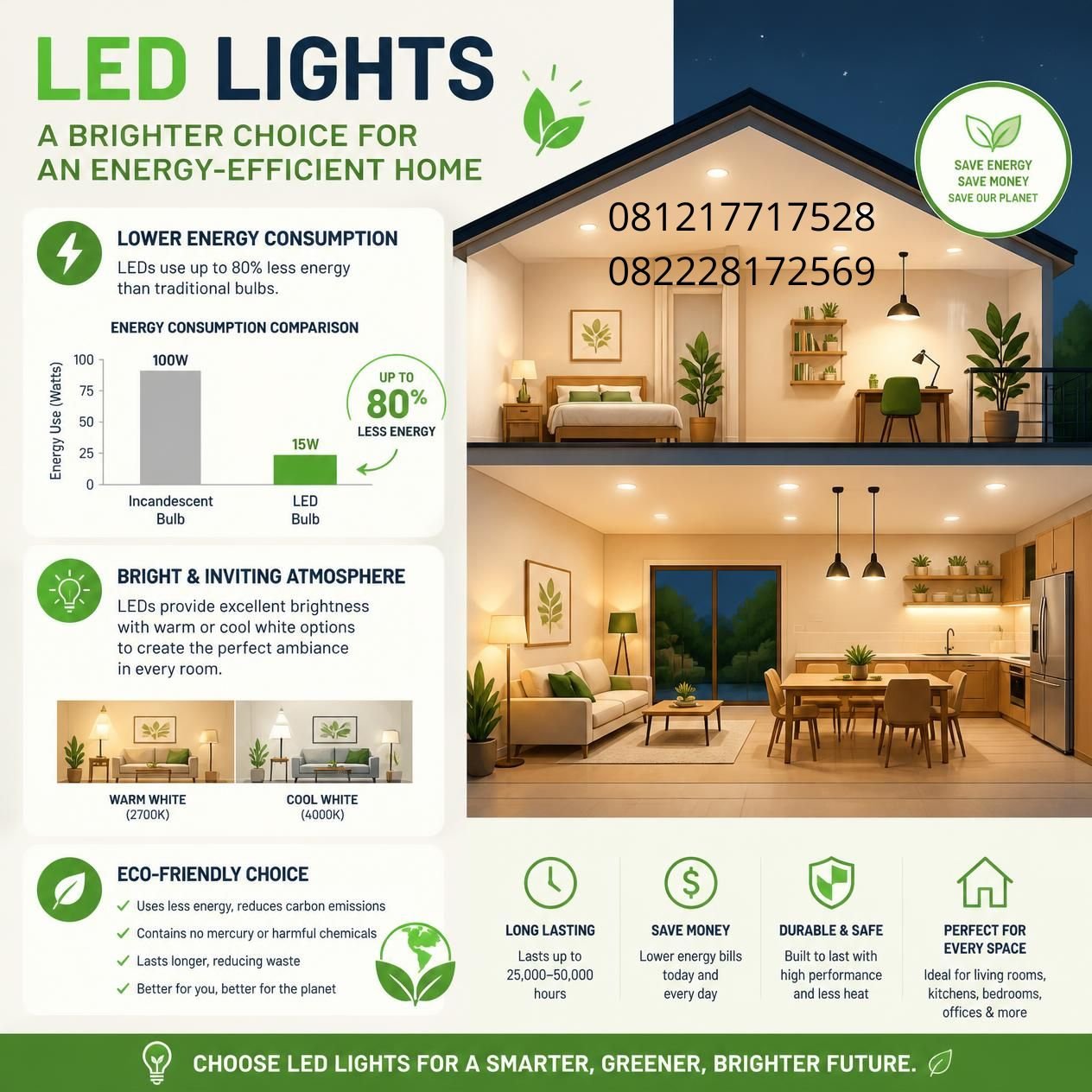 Manfaat Lampu LED
